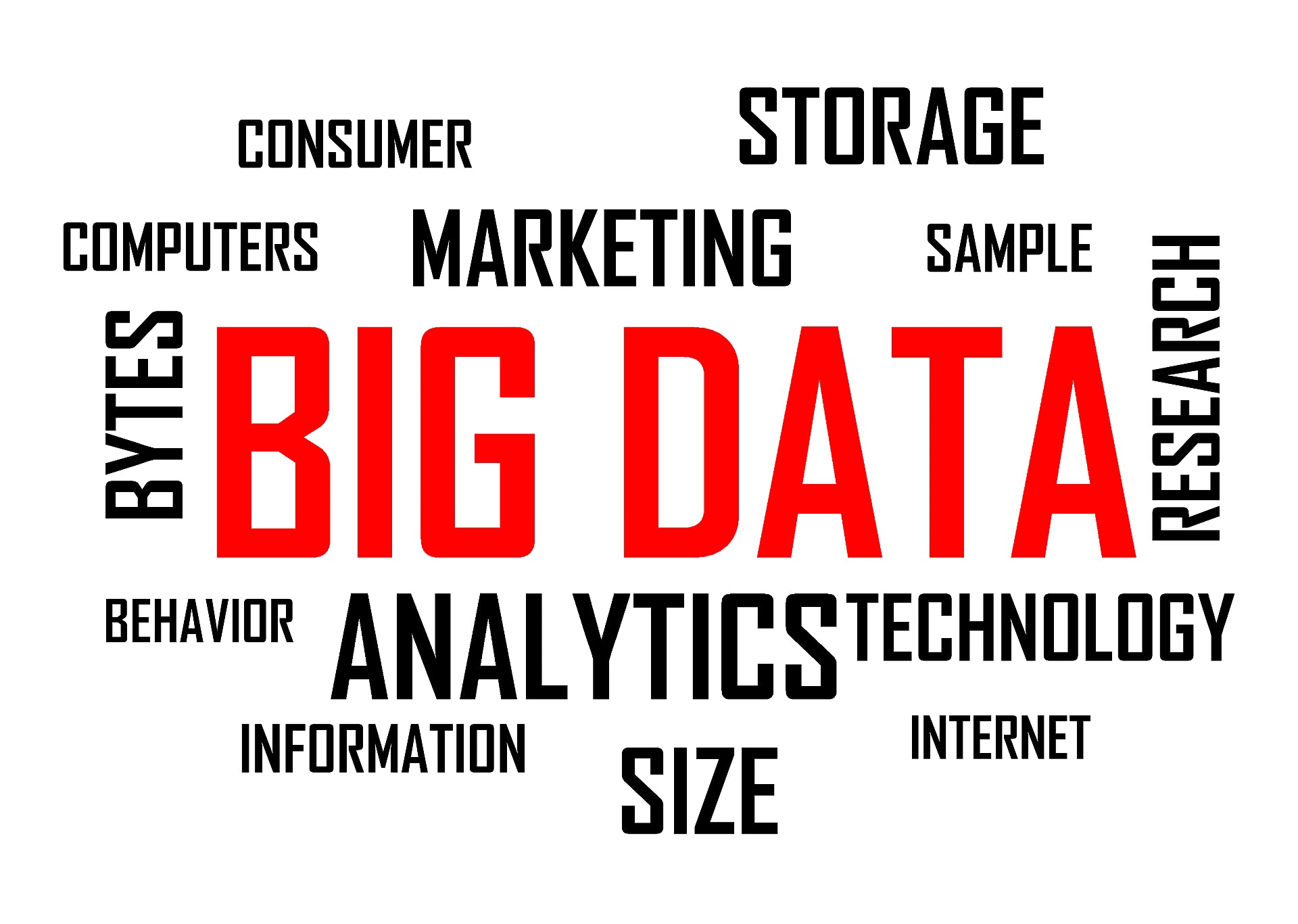 Bluekites Information Technology Services-Predictive and Prescriptive Analytics